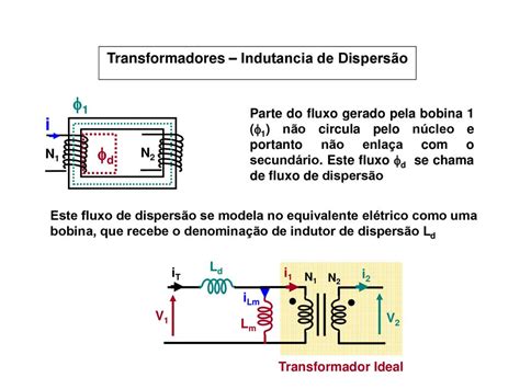 Transformador ideal i2 i1 N1 número de espiras do primário ppt carregar