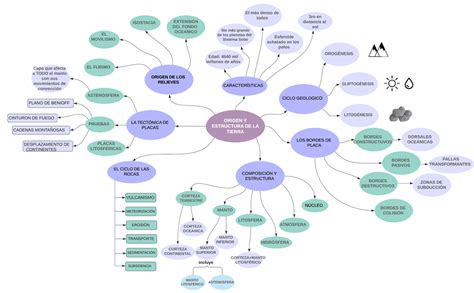 Mapa Conceptual Del Sistema Solar Con Dibujos Porn Sex Picture Sexiz Pix