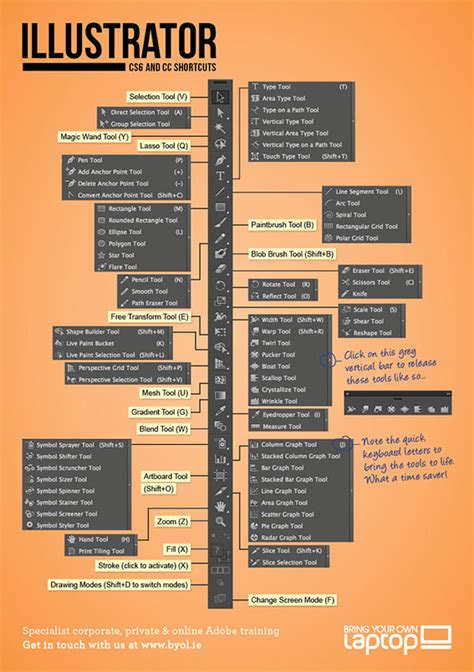 Illustrator Shortcuts | Bring Your Own Laptop