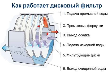 Форсунки для барабанных и дисковых фильтров (для очистки, промывки)