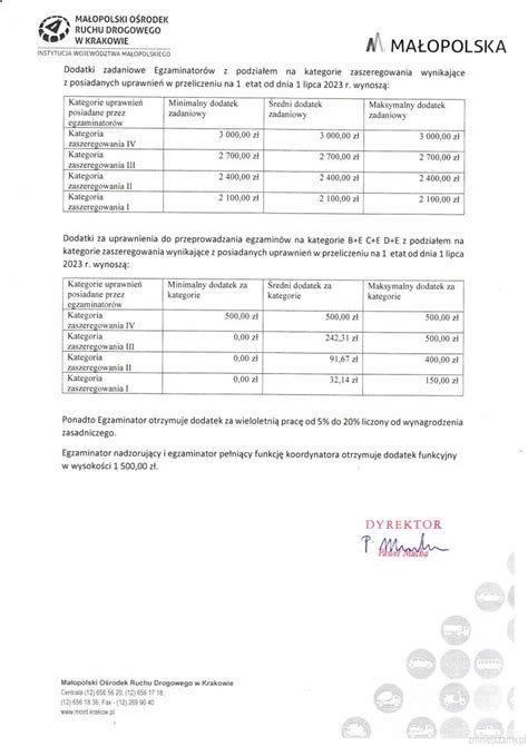 NSZZ Solidarność 80 w WORD Zarobki egzaminatorów w MORD Kraków