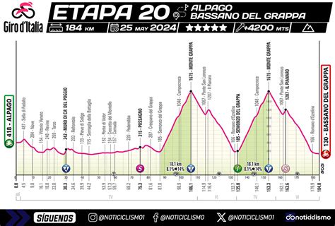 VIDEO Andrea Vendrame Gana Desde La Fuga La Etapa 19 Del Giro De