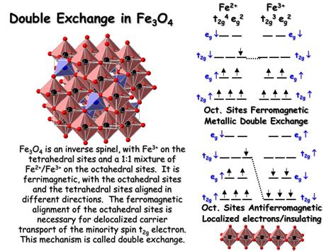 Fe3 Orbital Diagram