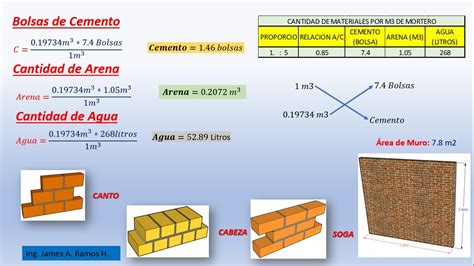 Calculo De Cantidades De Mortero Para Pega De Ladrillo En