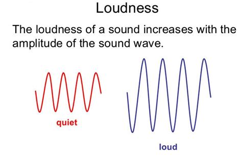 Ncert Q16 What Is Loudness Of Sound What Factors Does It Depend On