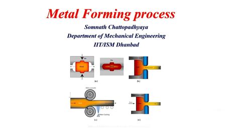 Metal Forming Process Youtube