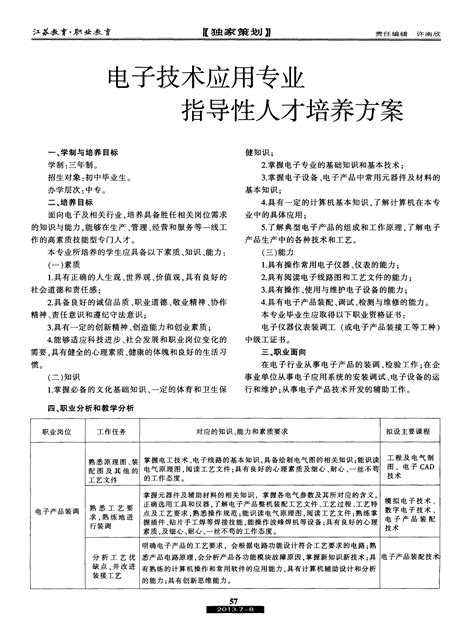 电子技术应用专业指导性人才培养方案word文档在线阅读与下载无忧文档