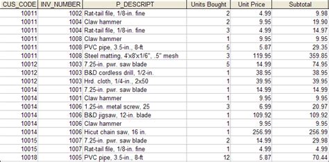 Solved Using The Output Shown In Figure P7 Course Eagle