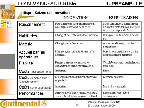 LEAN MANUFACTURING LE KAIZEN 1 Clairoix Business Unit