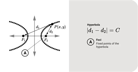 Geometry Of The Hyperbola Geometry Wethestudy