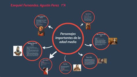 Personajes Importantes De La Edad Media By Aguz Perez On Prezi