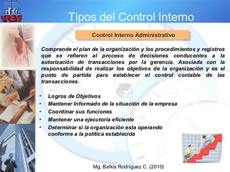 Auditoria Control Interno