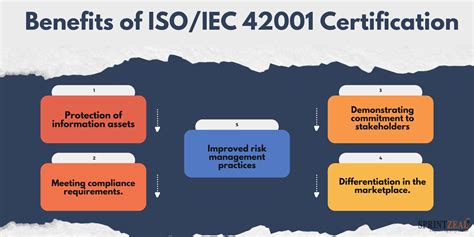 Mastering Iso Iec A Guide To Ai Management Systems