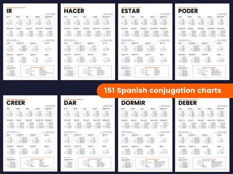 Lavarse Conjugation Conjugate The Verb Lavarse In Spanish