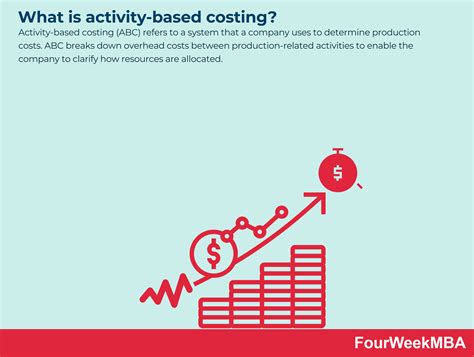 Qué es el costeo basado en actividades FourWeekMBA