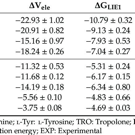 Theoretical And Experimental Binding Free Energy Values In Kcal Mol