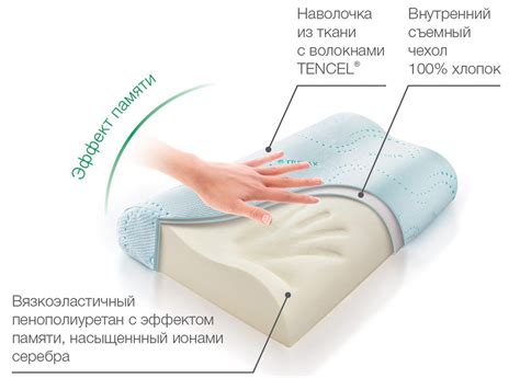 Ортопедическая подушка: как правильно выбрать, рекомендации и советы