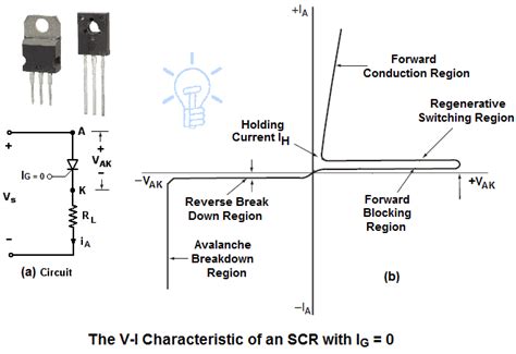 Thyristor Silicon Controlled Rectifier Scr Thyristors