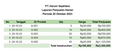 Cara Praktis Membuat Template Rekap Penjualan Excel Aplikasi Absensi