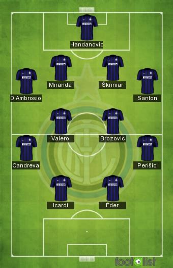 Ma Composition De L Inter Milan 2017 2018 Par Batti14 Footalist