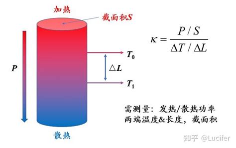 热电基础4热性能的测试 知乎