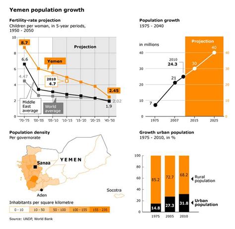 Yemen Population Density Map