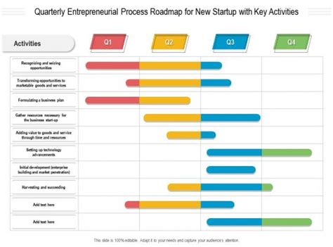 startup roadmap  team