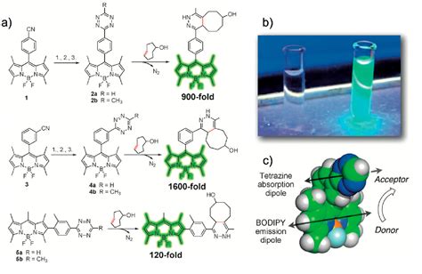 Pdf Overview Of Syntheses And Molecular Design Strategies For