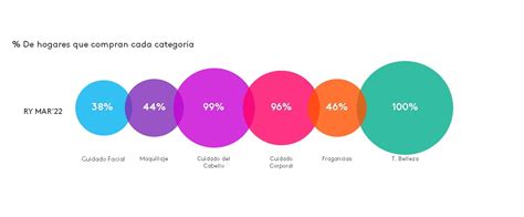 El sector de belleza va en recuperación hacia niveles prepandemia