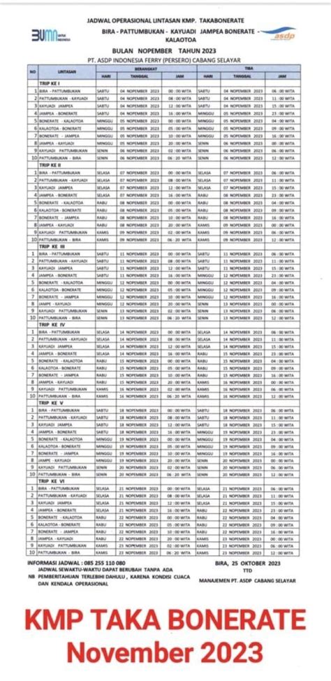 Jadwal Kapal Kmp Takabonerate Jampea Ke Pattumbukan Dan Kayuadi Kata Omed