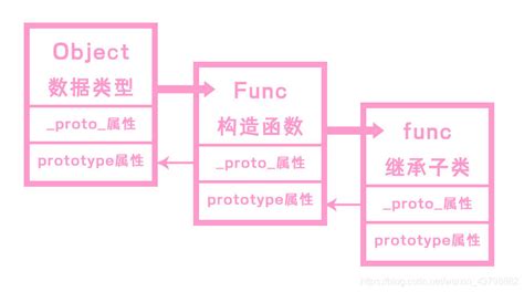 用typeof、instanceof和objectprototypetostring来判断js数据类型和他们的区别instanceof