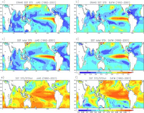 Standard Deviation Of The Daily Sst Interannual Anomalies For Both The