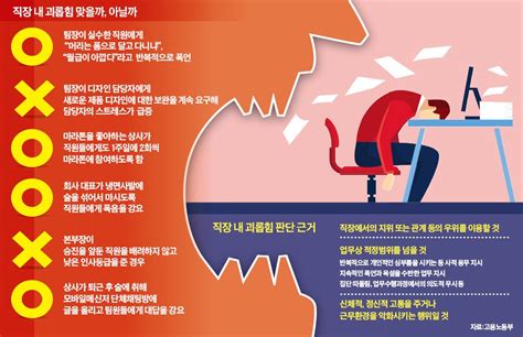 교육자료 직장 내 괴롭힘 금지법 교육 자료 By고용노동부 네이버 블로그