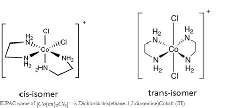 Draw The Structures Of Optically Active Isomers Of Co En