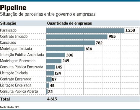 Após arcabouço planos de investimento Brasil Valor Econômico