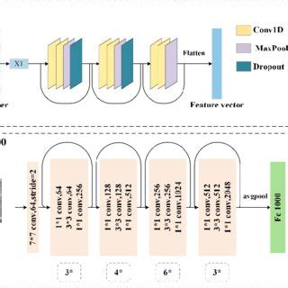 Network structure diagram | Download Scientific Diagram 