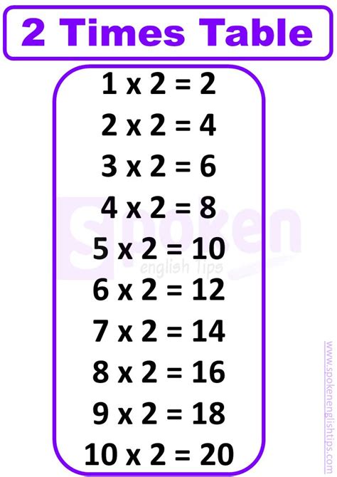 72 Times Table Free 72 Multiplication Table Printable 60 Off