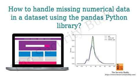 How To Handle Missing Numerical Data In A Dataset Using The Pandas Python Library The