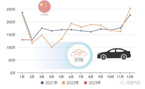 「微侃」为什么中国人不买车了：国内消费市场变化研究搜狐汽车搜狐网