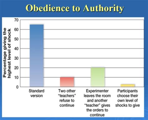 Lecture 19 20 Social Influence Flashcards Quizlet