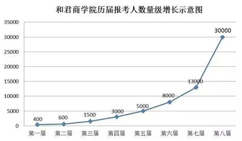 和君商学院 快懂百科