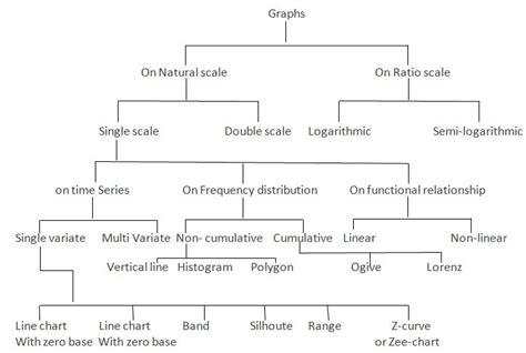 What Are The Different Types Of Diagrams In Statistics Wiring Diagram