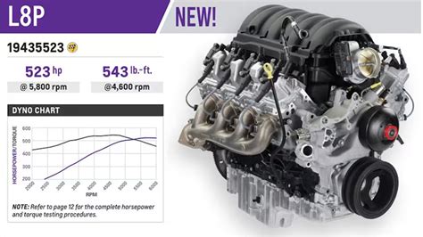 V8s Still Going Strong; Chevy Launches Spicy Small-Block Engine ...