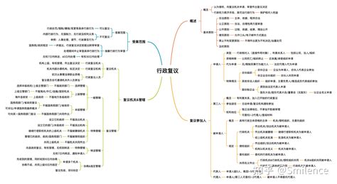 2022税务师考试涉税法律思维导图（更新中） 知乎