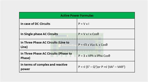 Active Power Formula Definition And Explanation