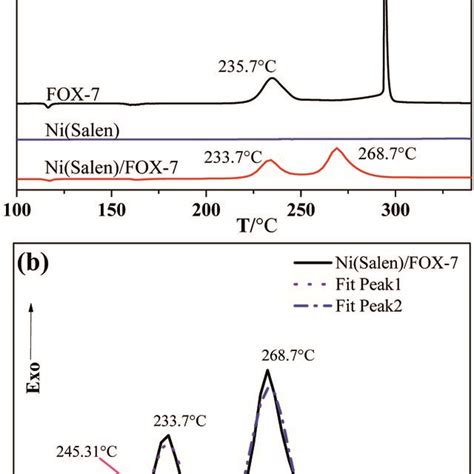 A Xrd Pattern And B Ftir Spectrum Of The Salen Ligand And Nisalen Download Scientific