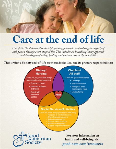 What Does An End Of Life Care Team Do [infographic] Good Samaritan