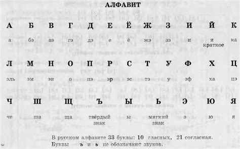 Learn Russia Easy Way Ans Fast 12 Russian Alphabets Российские