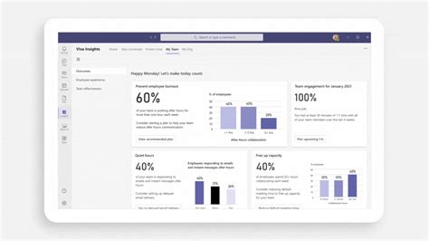 Microsoft Viva Insights What Is Viva Insights Pricing And Roadmap