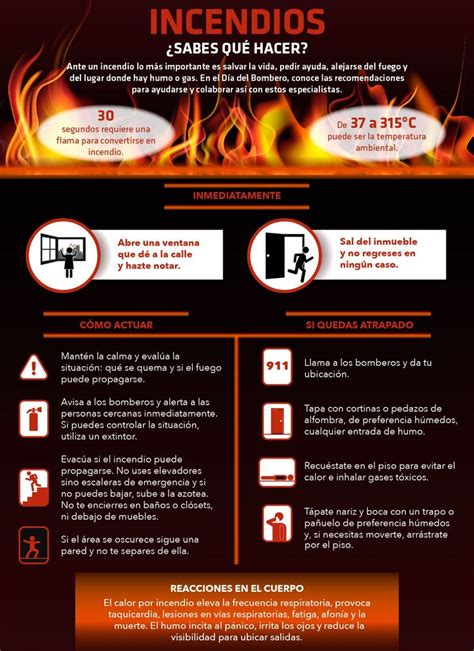 Que Hacer Ante Un Incendio Higiene Y Seguridad En El Trabajo